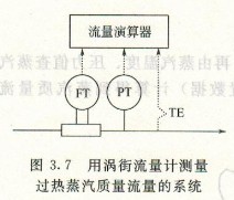 渦街流量計